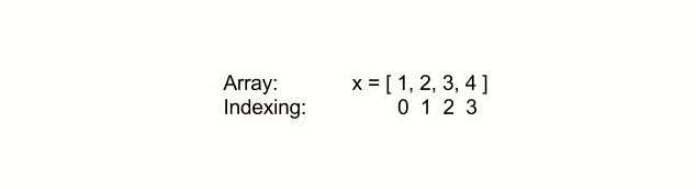 Array   Indexing